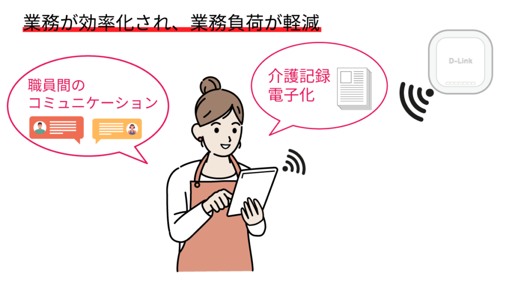 訪問系アプリ ケアパレット導入